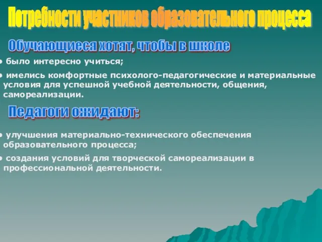 Потребности участников образовательного процесса Обучающиеся хотят, чтобы в школе было интересно учиться;