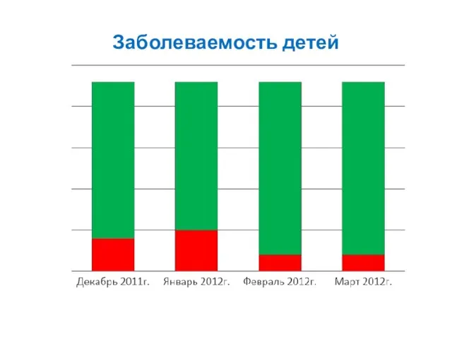 Заболеваемость детей