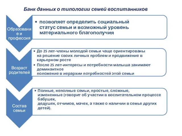 Банк данных о типологии семей воспитанников