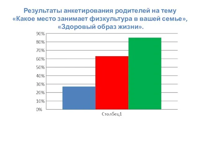 Результаты анкетирования родителей на тему «Какое место занимает физкультура в вашей семье», «Здоровый образ жизни».