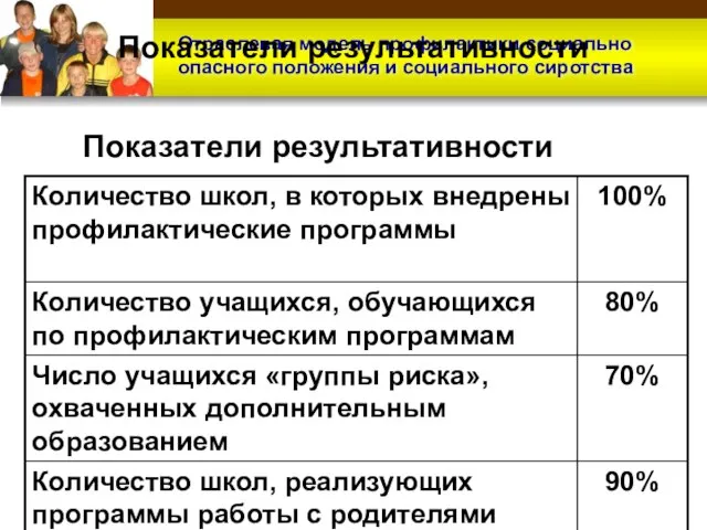 Показатели результативности Показатели результативности