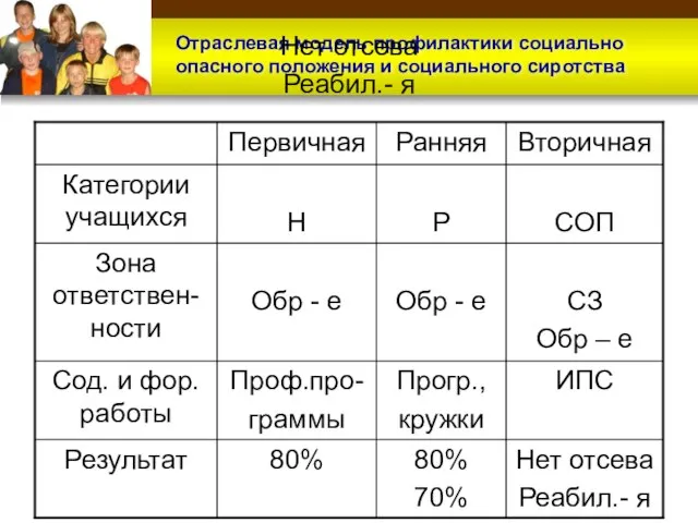 Нет отсева Реабил.- я