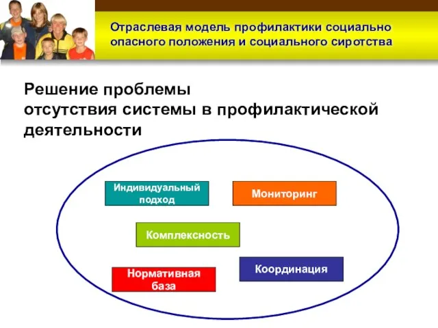 Нормативная база Решение проблемы отсутствия системы в профилактической деятельности Индивидуальный подход Комплексность Координация Мониторинг