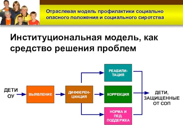 Институциональная модель, как средство решения проблем ВЫЯВЛЕНИЕ ДИФФЕРЕН- ЦИАЦИЯ РЕАБИЛИ- ТАЦИЯ КОРРЕКЦИЯ