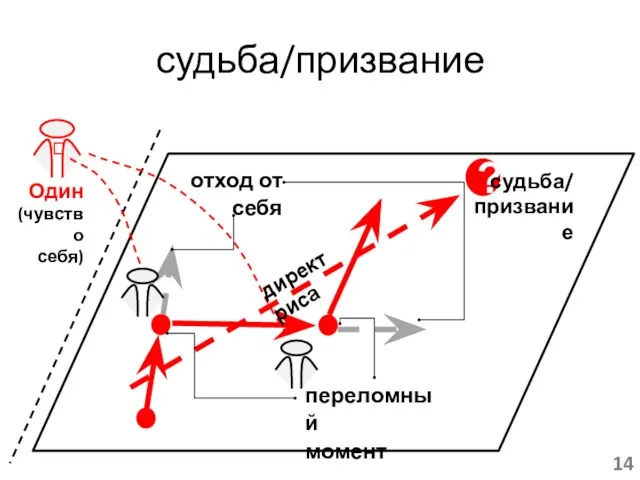 судьба/призвание