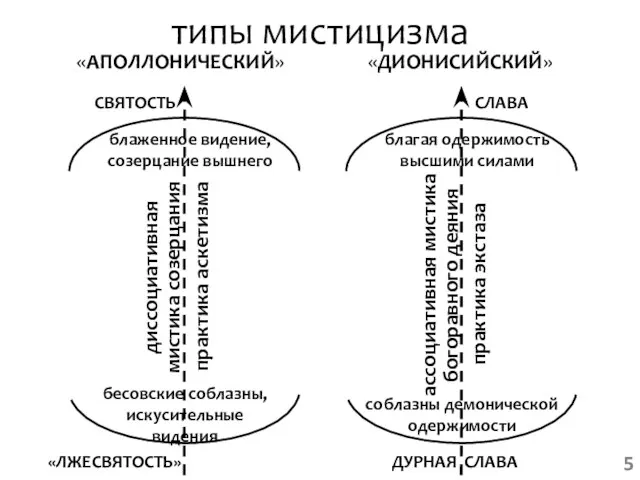 типы мистицизма