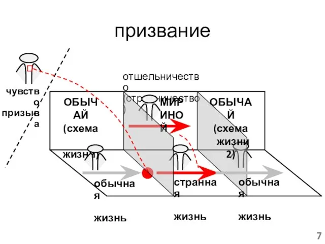 призвание