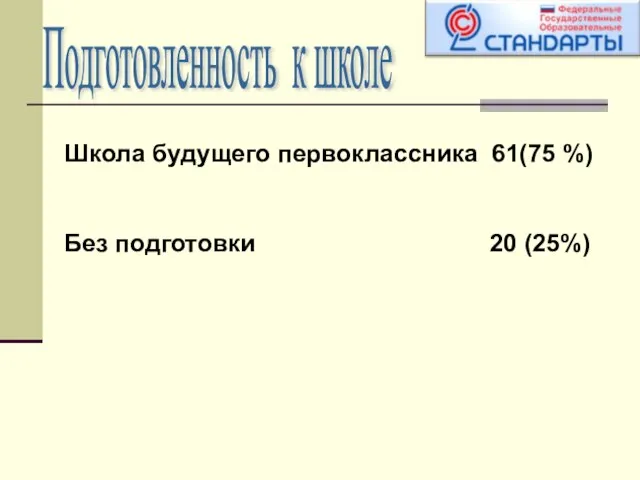 Подготовленность к школе Школа будущего первоклассника 61(75 %) Без подготовки 20 (25%)