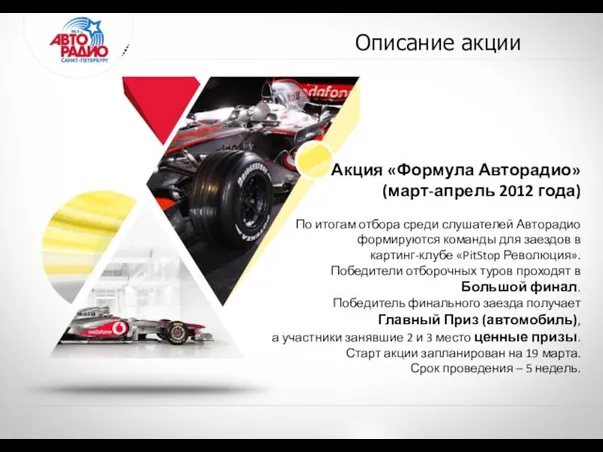 Описание акции Акция «Формула Авторадио» (март-апрель 2012 года) По итогам отбора среди