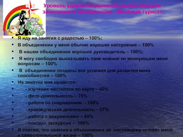 Уровень удовлетворенности воспитанников занятиями в объединении «Весёлый турист» Я иду на занятия