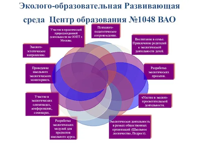 Эколого-образовательная Развивающая среда Центр образования №1048 ВАО