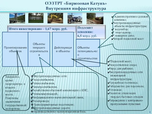 Административно-деловой комплекс; внутриплощадочные объекты инфраструктуры; водозабор; энергоцентр; пожарное депо; второй подвесной мост