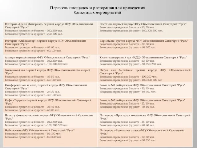 Перечень площадок и ресторанов для проведения банкетных мероприятий