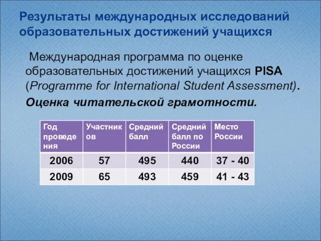 Результаты международных исследований образовательных достижений учащихся Международная программа по оценке образовательных достижений