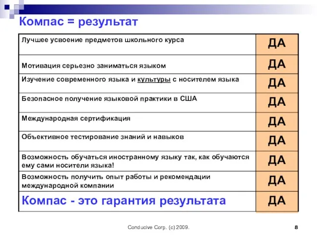 Conducive Corp. (c) 2009. Компас = результат