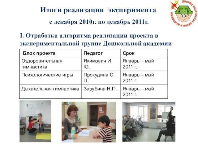 Итоги реализации эксперимента с декабря 2010г. по декабрь 2011г. I. Отработка алгоритма