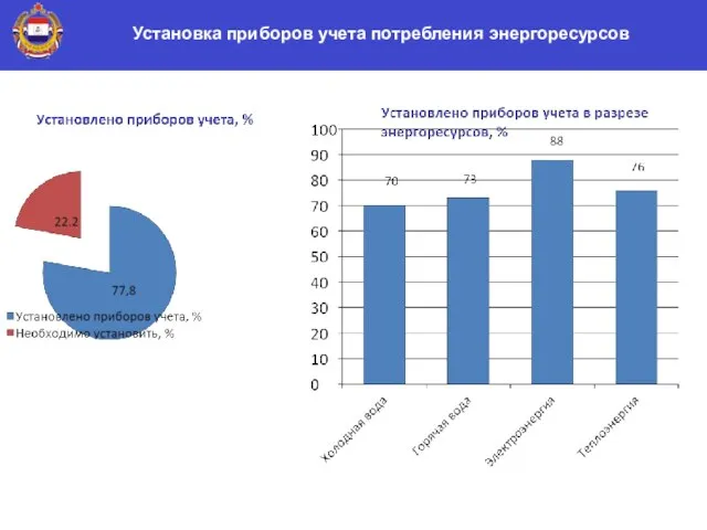 Установка приборов учета потребления энергоресурсов