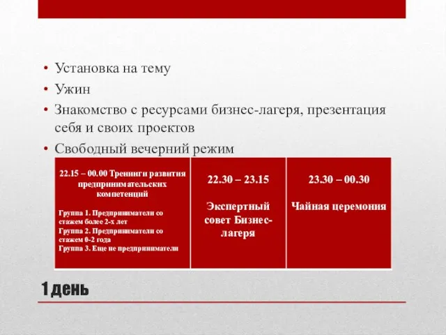 1 день Установка на тему Ужин Знакомство с ресурсами бизнес-лагеря, презентация себя