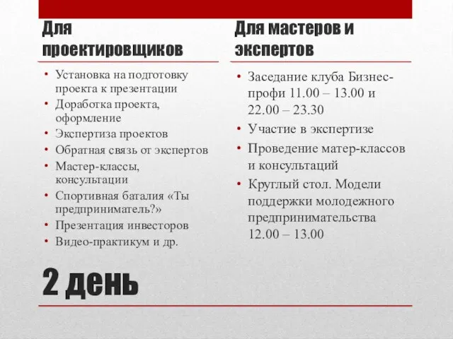 2 день Для проектировщиков Установка на подготовку проекта к презентации Доработка проекта,