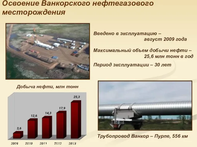 Освоение Ванкорского нефтегазового месторождения Трубопровод Ванкор – Пурпе, 556 км Введено в