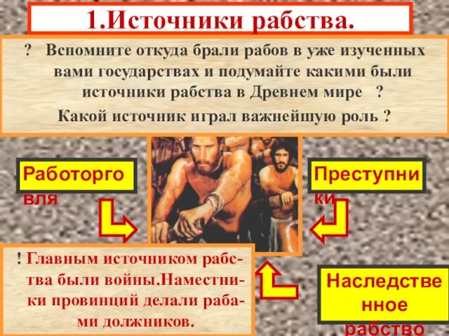 1.Источники рабства. ? Вспомните откуда брали рабов в уже изученных вами государствах