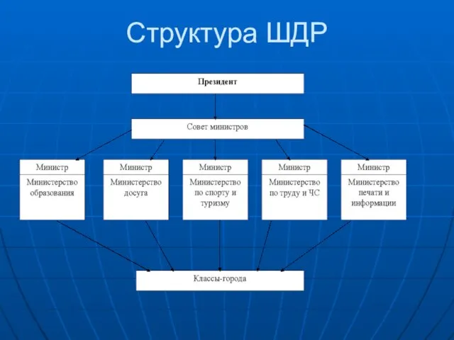 Структура ШДР