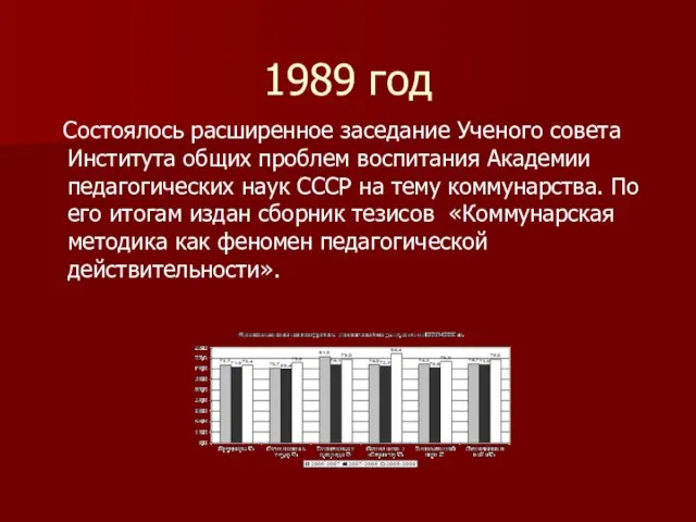 1989 год Состоялось расширенное заседание Ученого совета Института общих проблем воспитания Академии