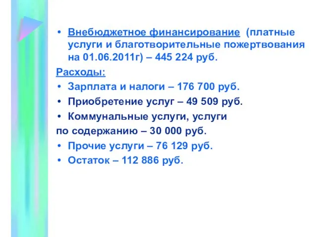 Внебюджетное финансирование (платные услуги и благотворительные пожертвования на 01.06.2011г) – 445 224