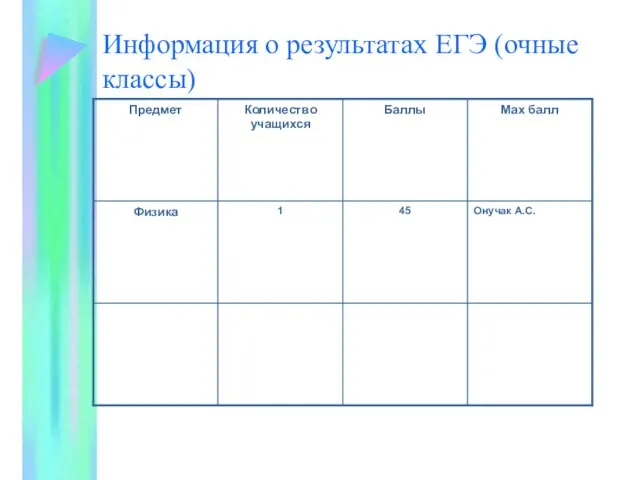 Информация о результатах ЕГЭ (очные классы)