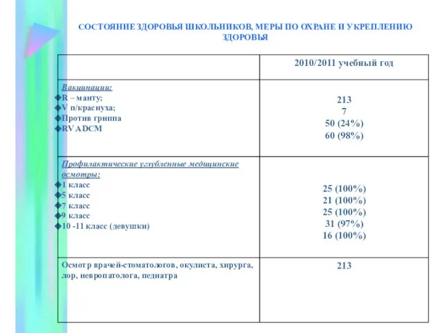 СОСТОЯНИЕ ЗДОРОВЬЯ ШКОЛЬНИКОВ, МЕРЫ ПО ОХРАНЕ И УКРЕПЛЕНИЮ ЗДОРОВЬЯ