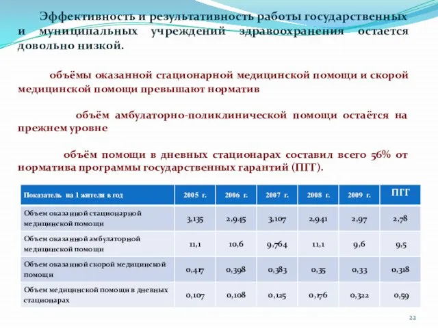 Эффективность и результативность работы государственных и муниципальных учреждений здравоохранения остается довольно низкой.