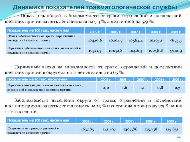 Динамика показателей травматологической службы Показатель общей заболеваемости от травм, отравлений и последствий