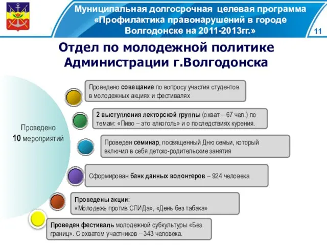 Муниципальная долгосрочная целевая программа «Профилактика правонарушений в городе Волгодонске на 2011-2013гг.» Отдел