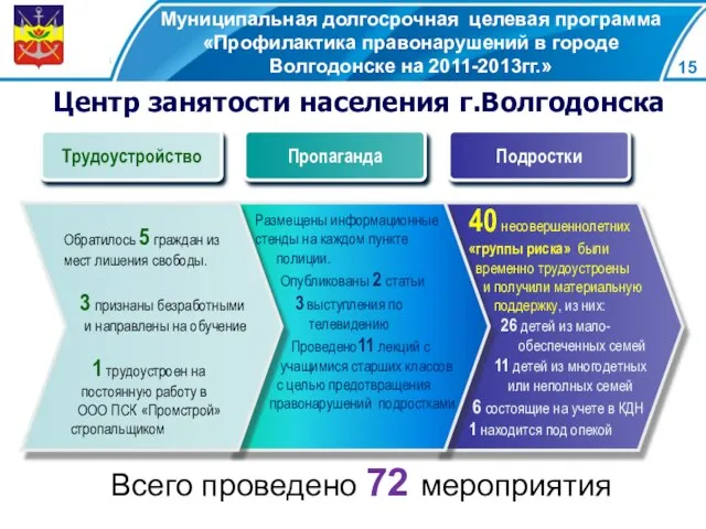 Муниципальная долгосрочная целевая программа «Профилактика правонарушений в городе Волгодонске на 2011-2013гг.» Центр