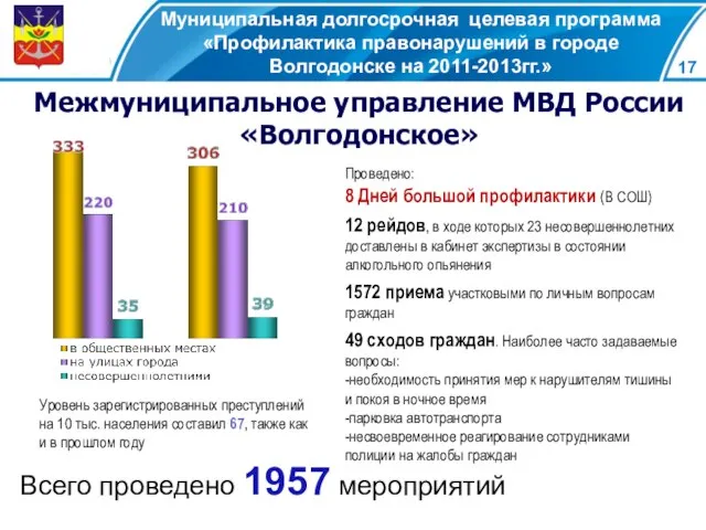 Муниципальная долгосрочная целевая программа «Профилактика правонарушений в городе Волгодонске на 2011-2013гг.» Межмуниципальное