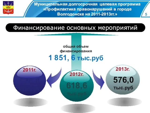 Муниципальная долгосрочная целевая программа «Профилактика правонарушений в городе Волгодонске на 2011-2013гг.» Финансирование