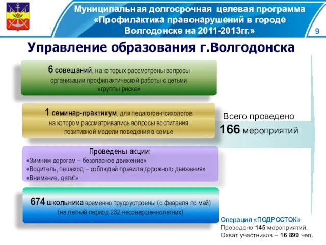 Муниципальная долгосрочная целевая программа «Профилактика правонарушений в городе Волгодонске на 2011-2013гг.» Управление