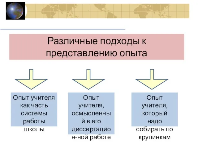 Различные подходы к представлению опыта