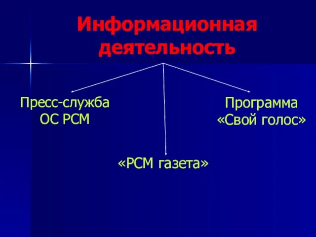 Информационная деятельность