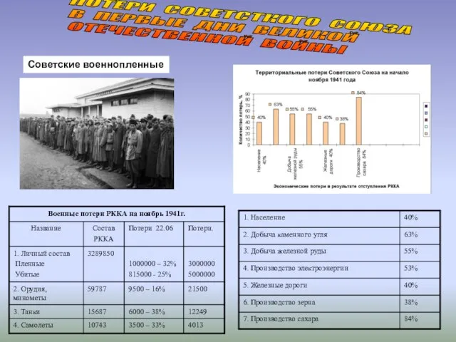 ПОТЕРИ СОВЕТСТКОГО СОЮЗА В ПЕРВЫЕ ДНИ ВЕЛИКОЙ ОТЕЧЕСТВЕННОЙ ВОЙНЫ Советские военнопленные