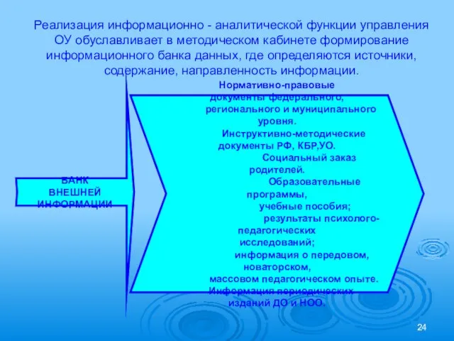 Реализация информационно - аналитической функции управления ОУ обуславливает в методическом кабинете формирование