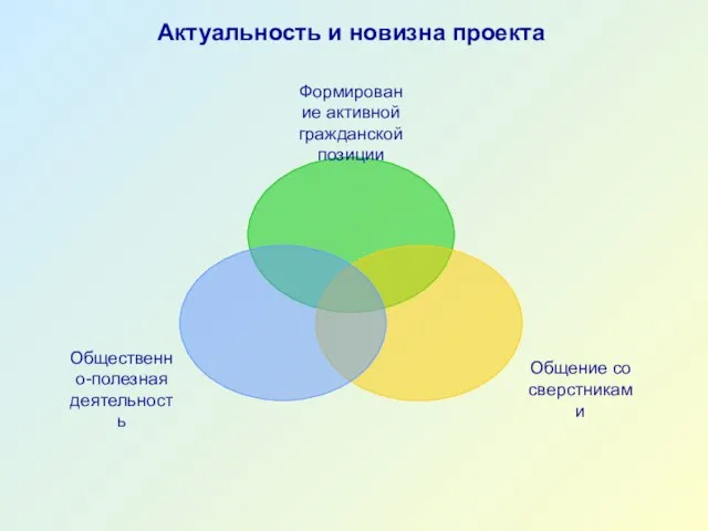 Актуальность и новизна проекта