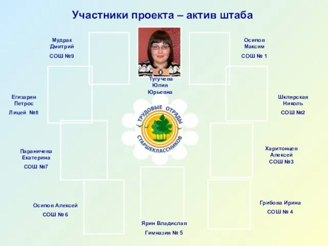 Егизарян Петрос Лицей №8 Мудрак Дмитрий СОШ №9 Осипов Максим СОШ №