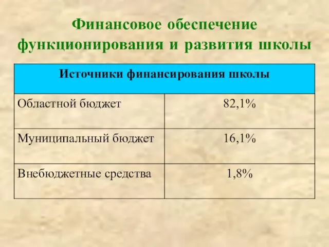 Финансовое обеспечение функционирования и развития школы