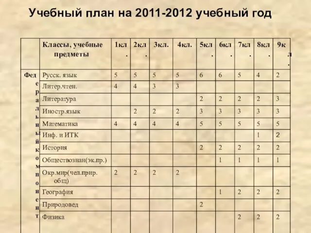 УЧЕБНЫЙ ПЛАН Муниципального образовательного учреждения «Средняя общеобразовательная школа №2» на 2009-2010 учебный