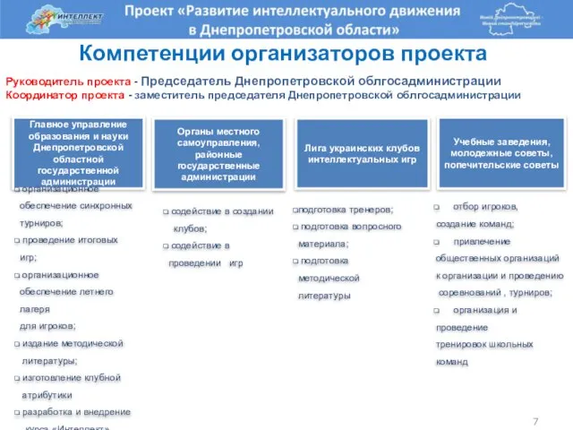 Лига украинских клубов интеллектуальных игр Главное управление образования и науки Днепропетровской областной