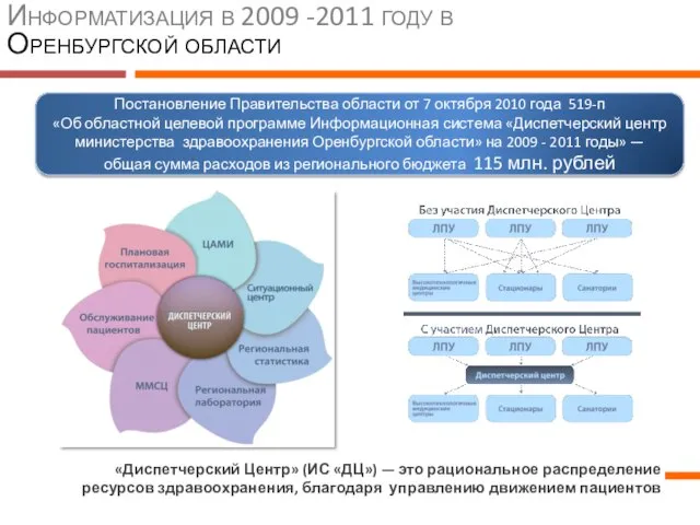 Информатизация в 2009 -2011 году в Оренбургской области «Диспетчерский Центр» (ИС «ДЦ»)