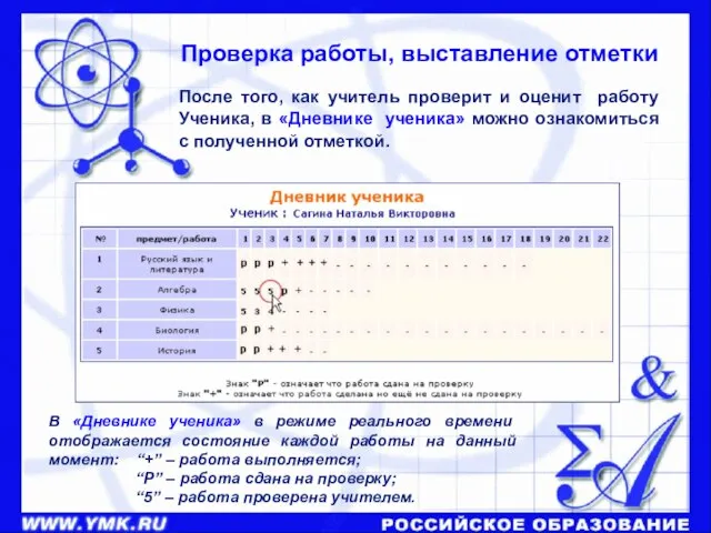 Проверка работы, выставление отметки После того, как учитель проверит и оценит работу