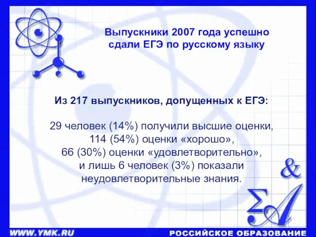 Выпускники 2007 года успешно сдали ЕГЭ по русскому языку Из 217 выпускников,