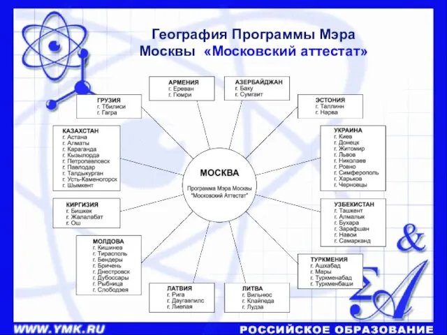 География Программы Мэра Москвы «Московский аттестат»